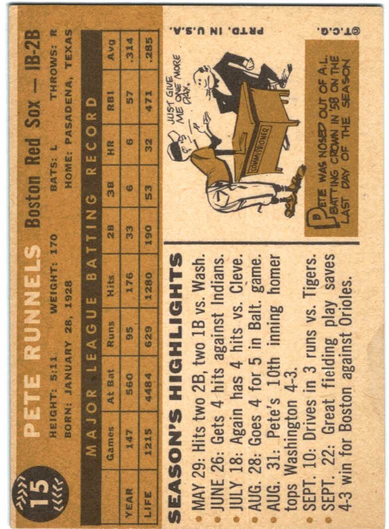 1960 Topps #15 Pete Runnels back image