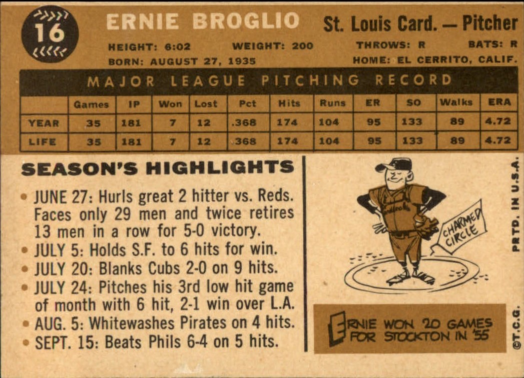 1960 Topps #16 Ernie Broglio back image