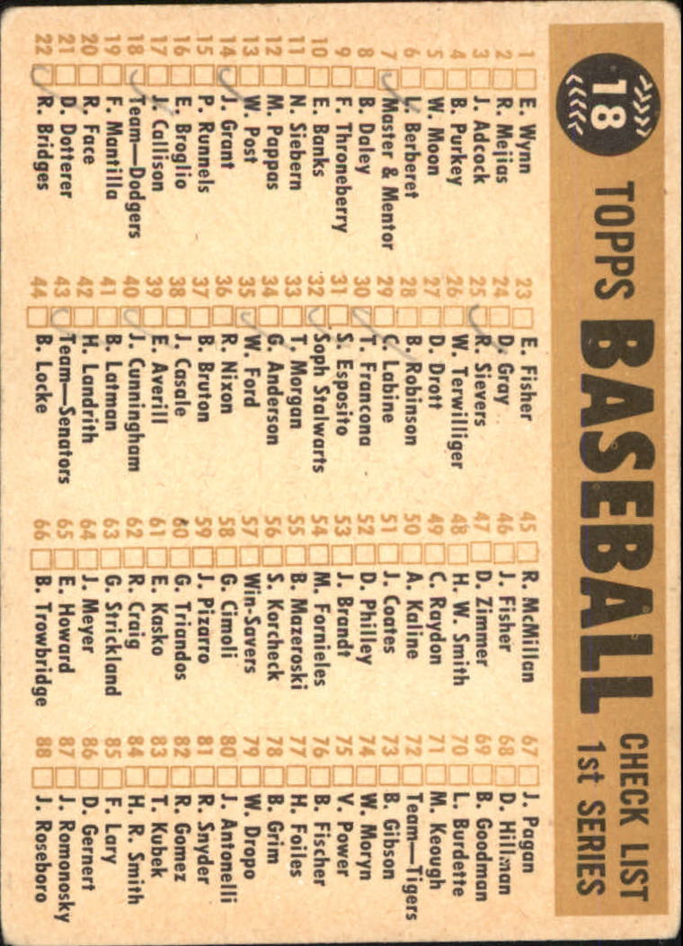 1960 Topps #18 Los Angeles Dodgers CL back image