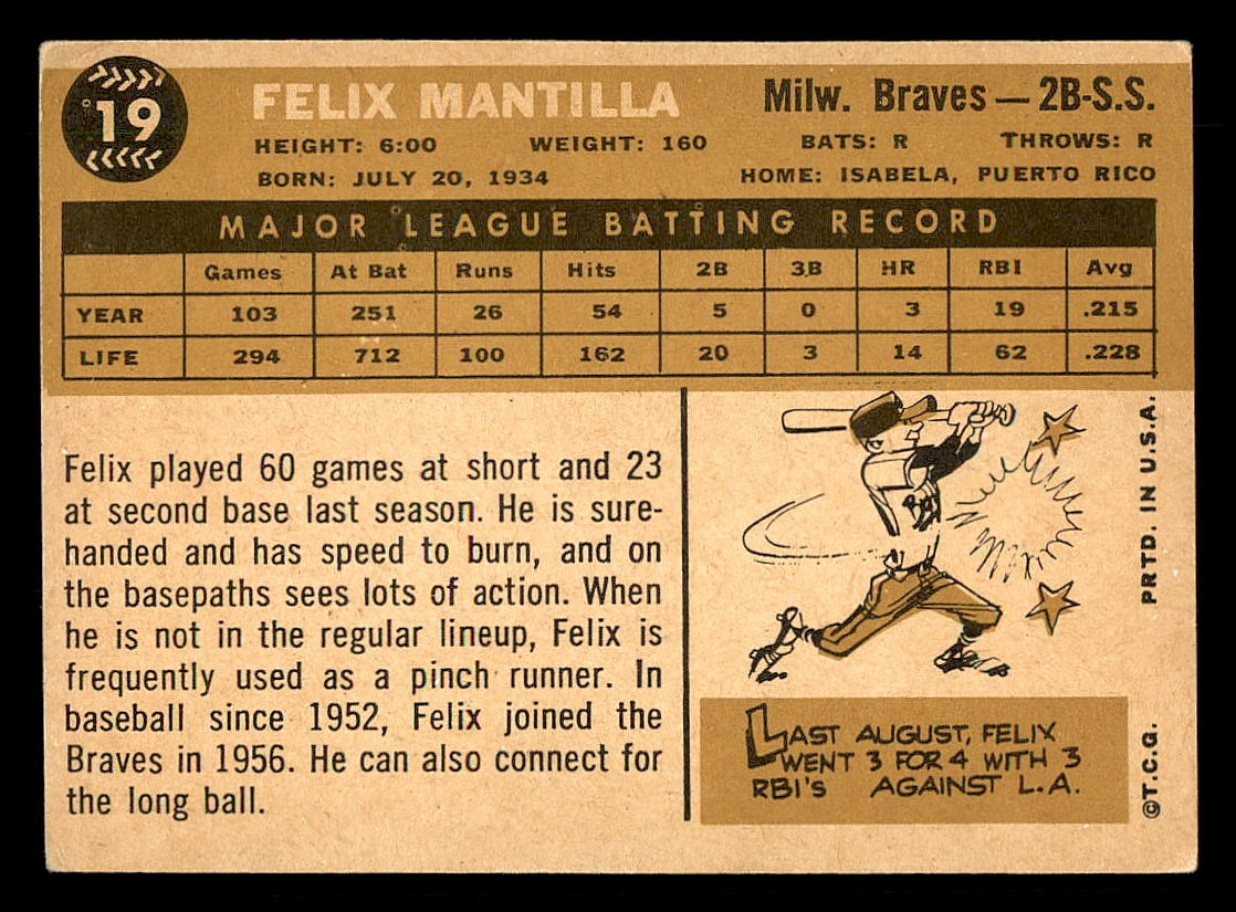 1960 Topps #19 Felix Mantilla back image