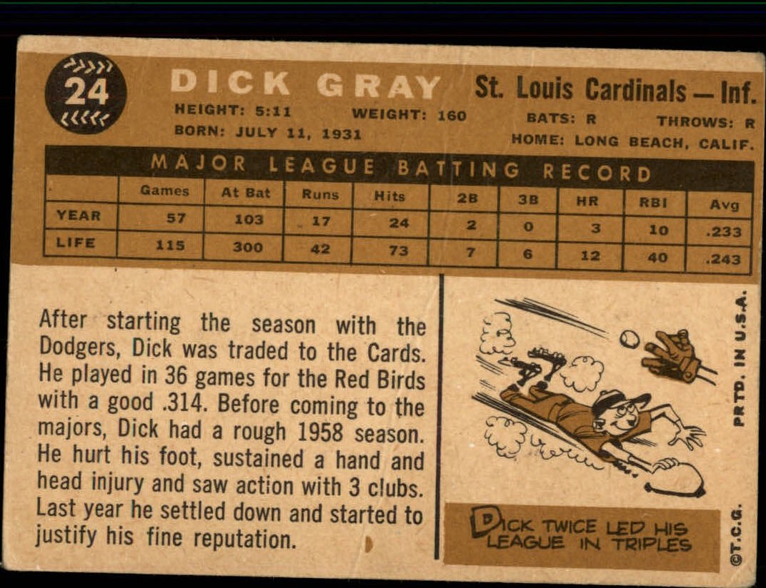 1960 Topps #24 Dick Gray back image