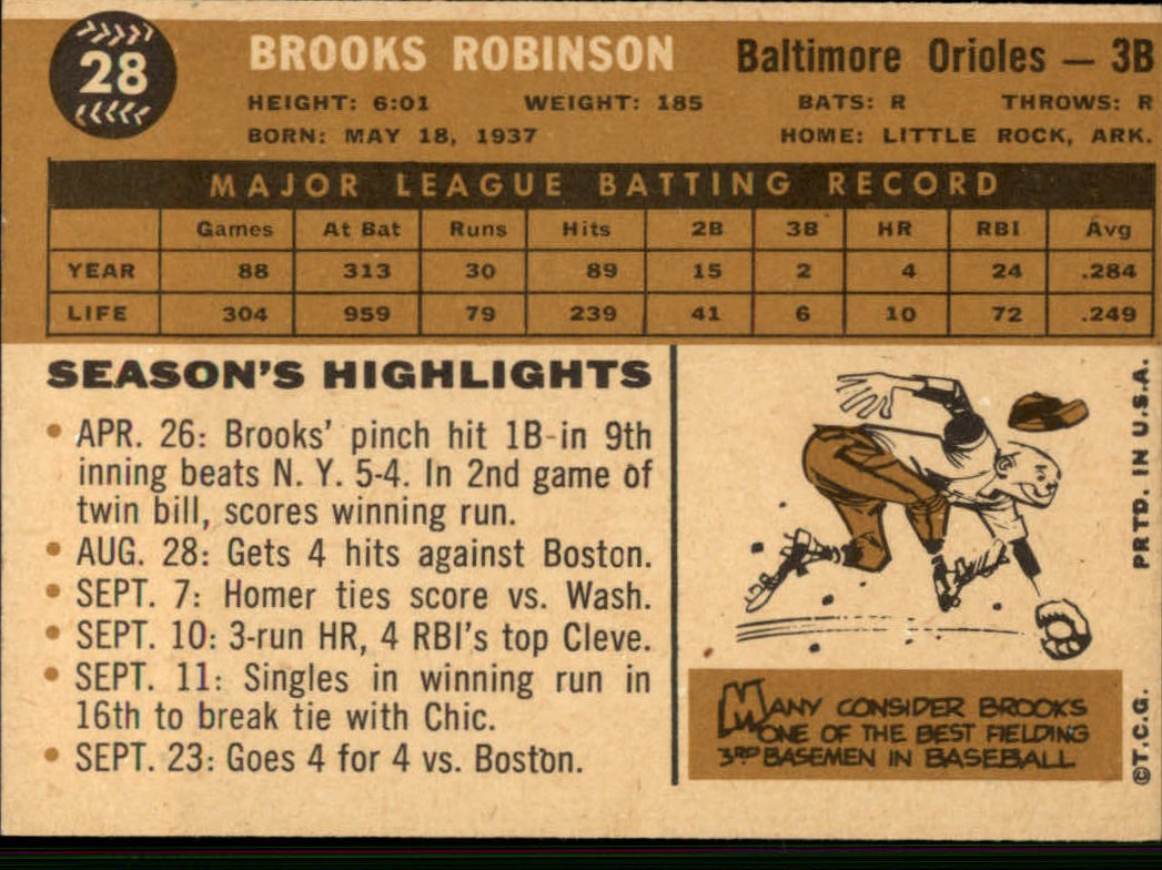 1960 Topps #28 Brooks Robinson back image