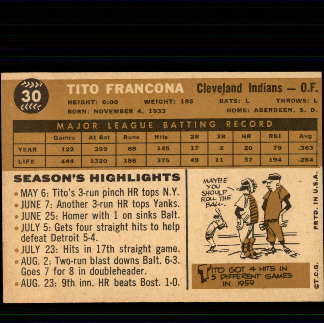 1960 Topps #30 Tito Francona back image