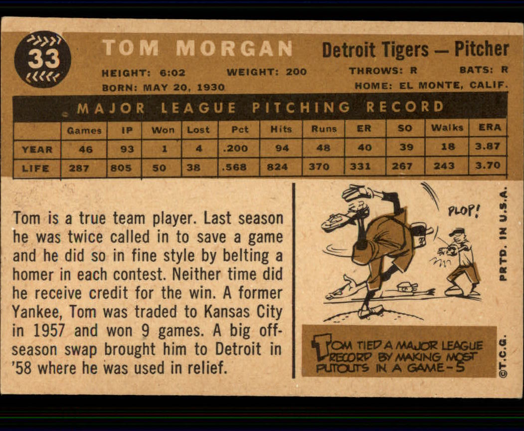 1960 Topps #33 Tom Morgan back image