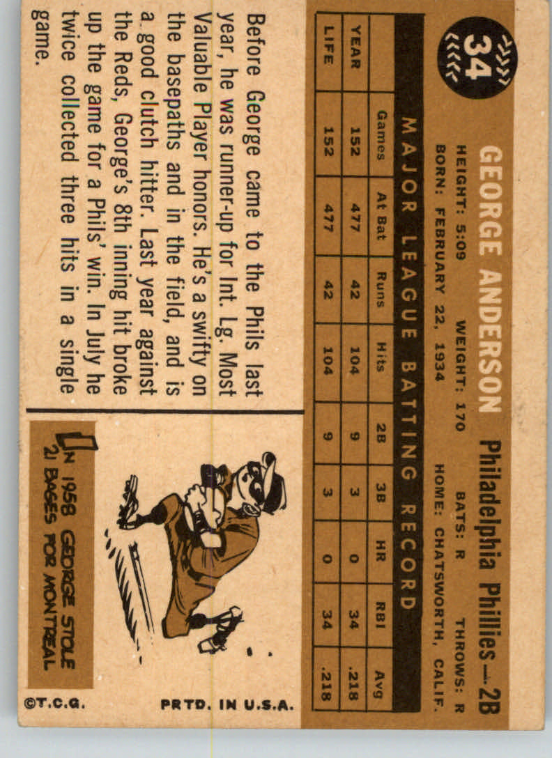 1960 Topps #34 Sparky Anderson back image