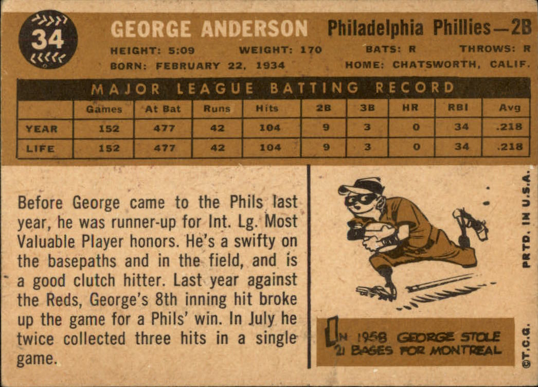 1960 Topps #34 Sparky Anderson back image