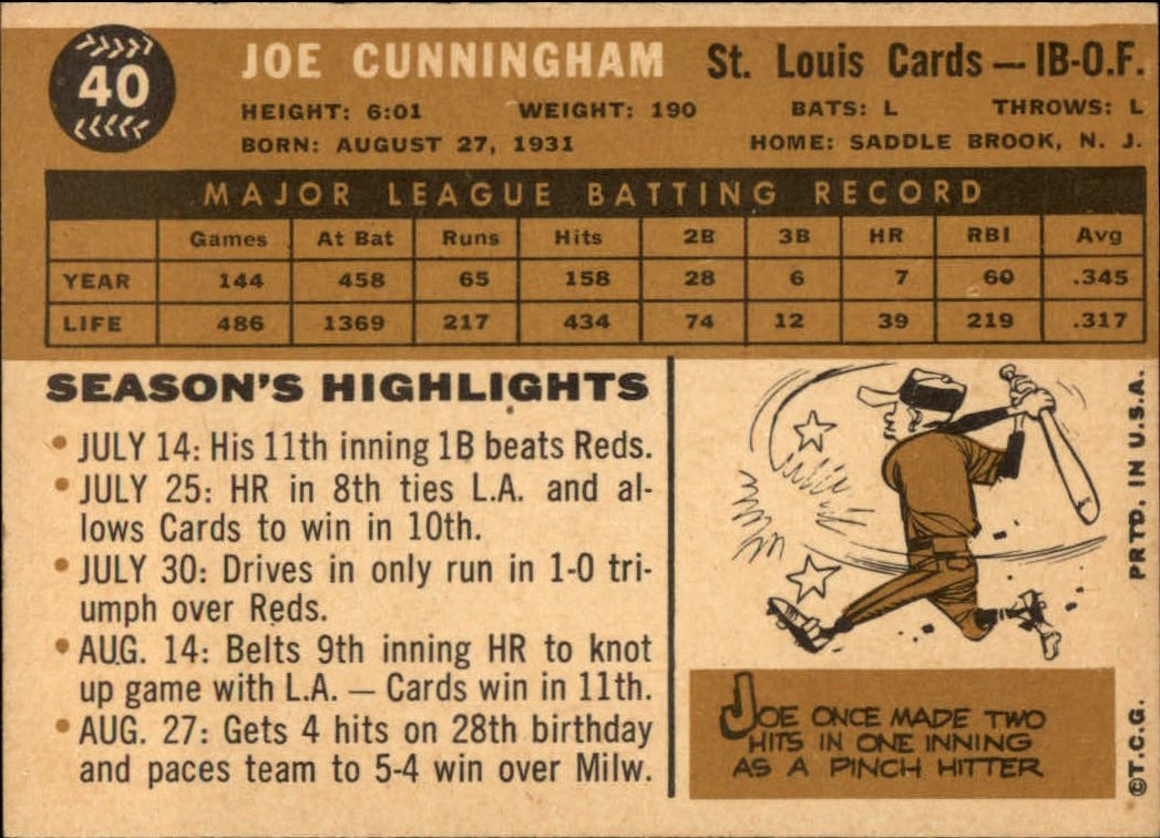 1960 Topps #40 Joe Cunningham back image