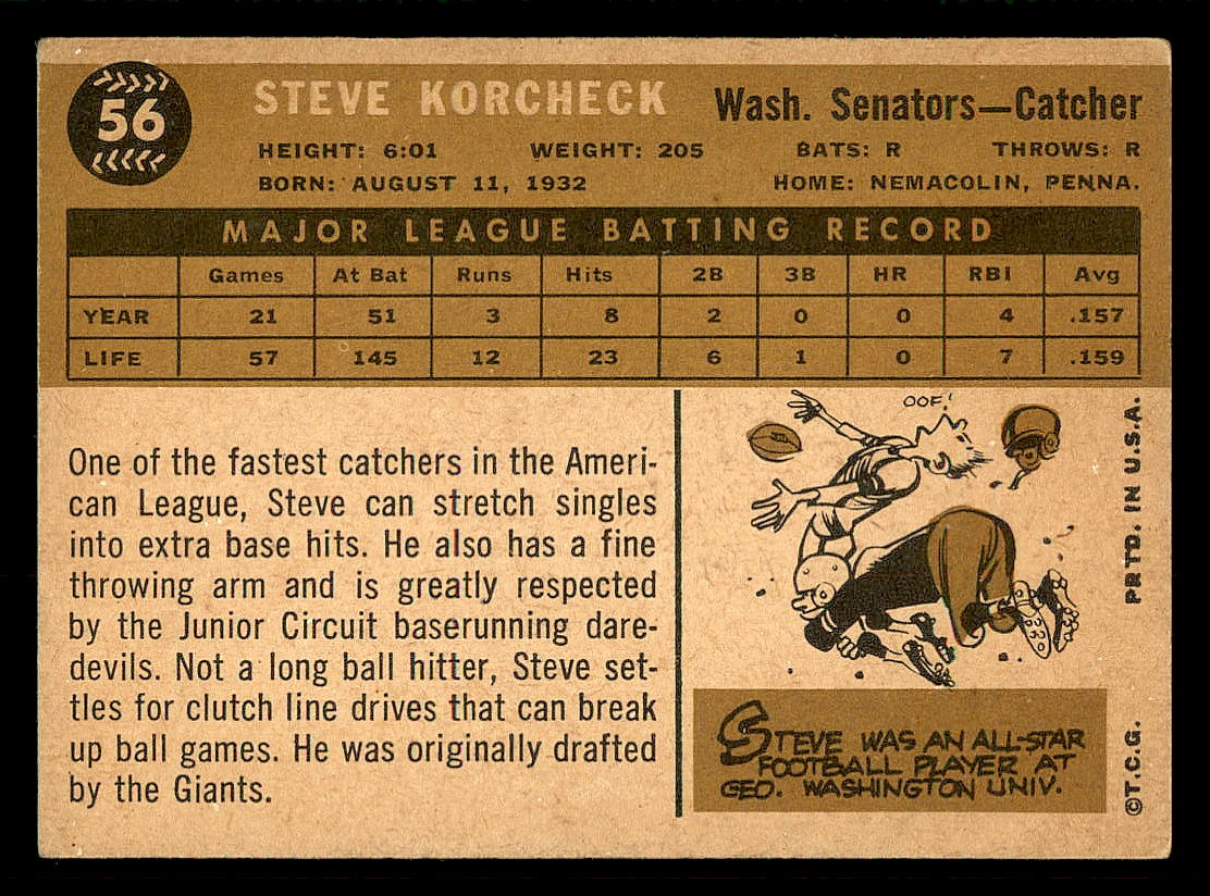 1960 Topps #56 Steve Korcheck back image