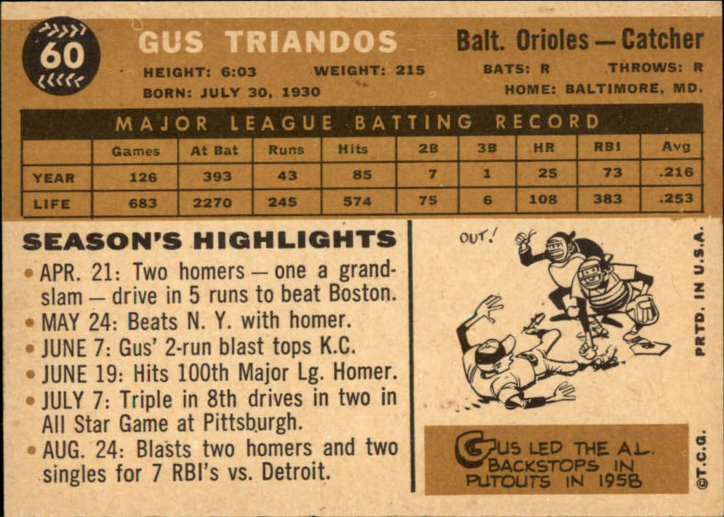 1960 Topps #60 Gus Triandos back image