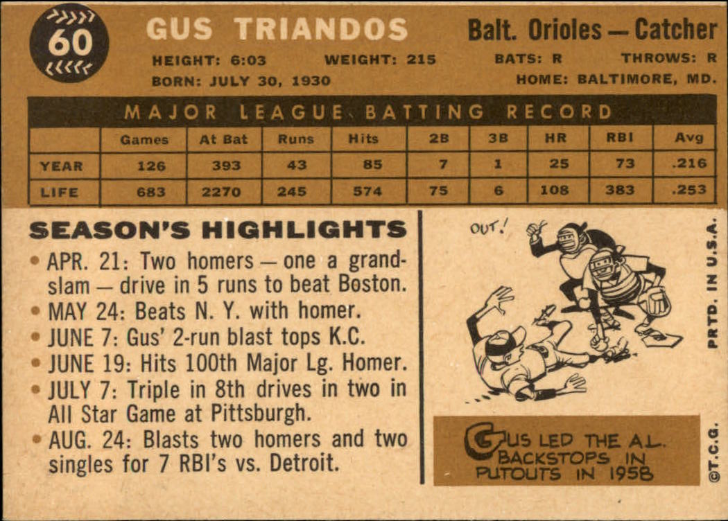 1960 Topps #60 Gus Triandos back image