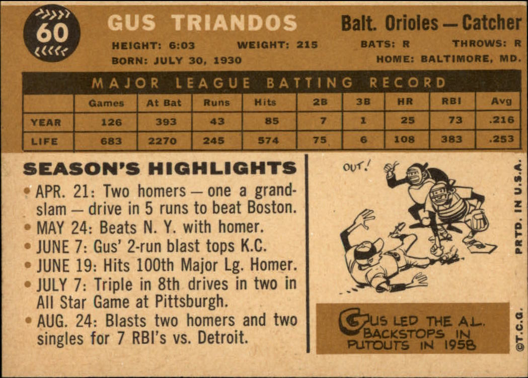 1960 Topps #60 Gus Triandos back image