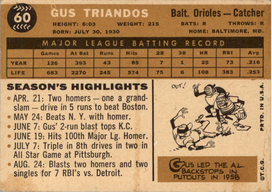 1960 Topps #60 Gus Triandos back image