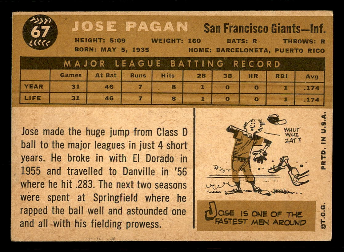 1960 Topps #67 Jose Pagan RC back image