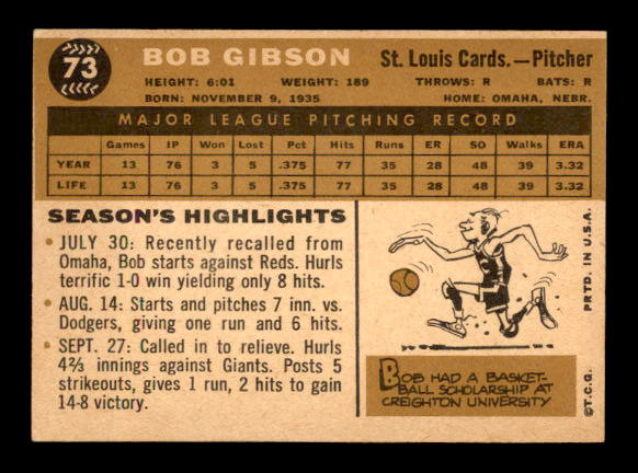 1960 Topps #73 Bob Gibson back image