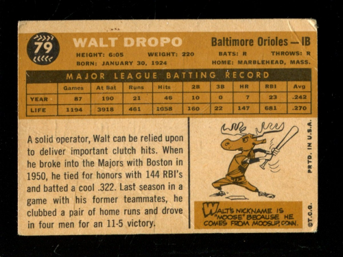 1960 Topps #79 Walt Dropo back image