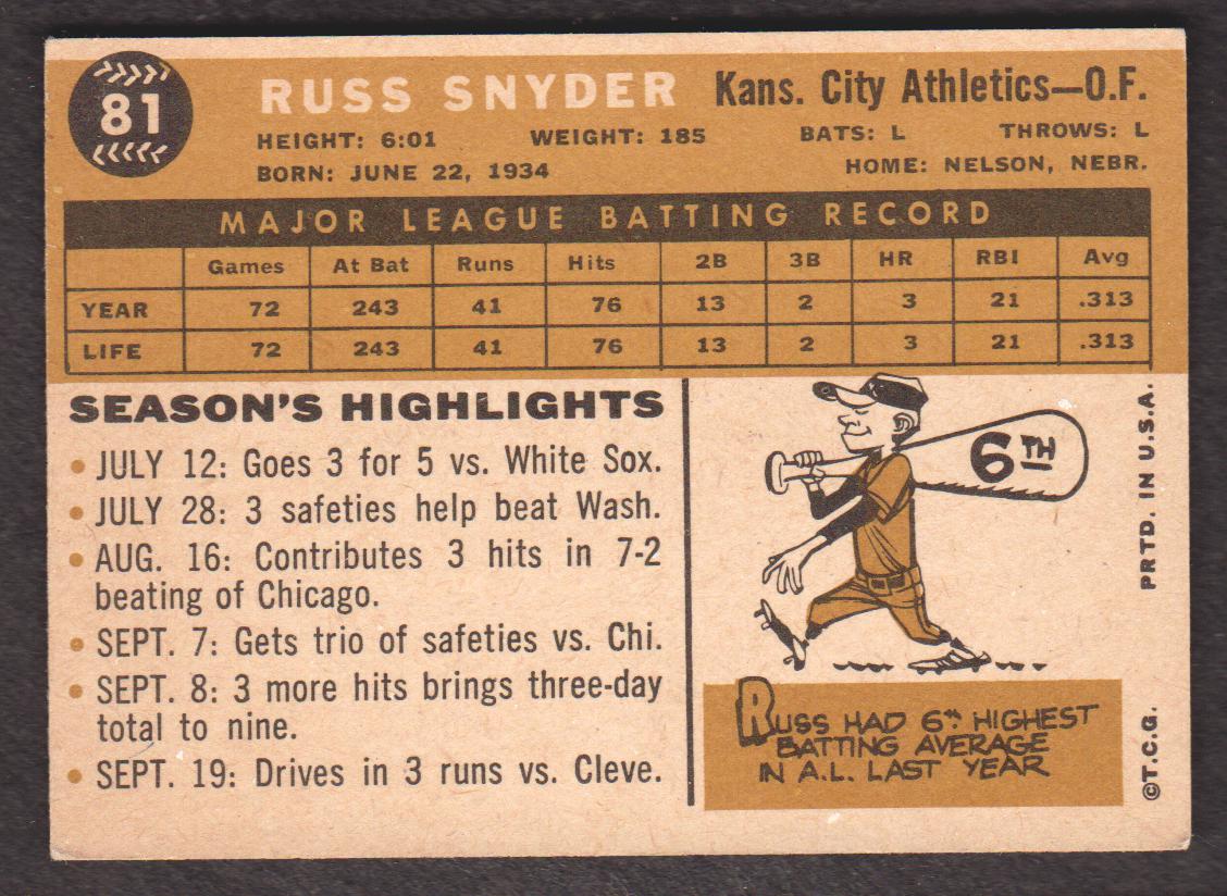1960 Topps #81 Russ Snyder RC back image
