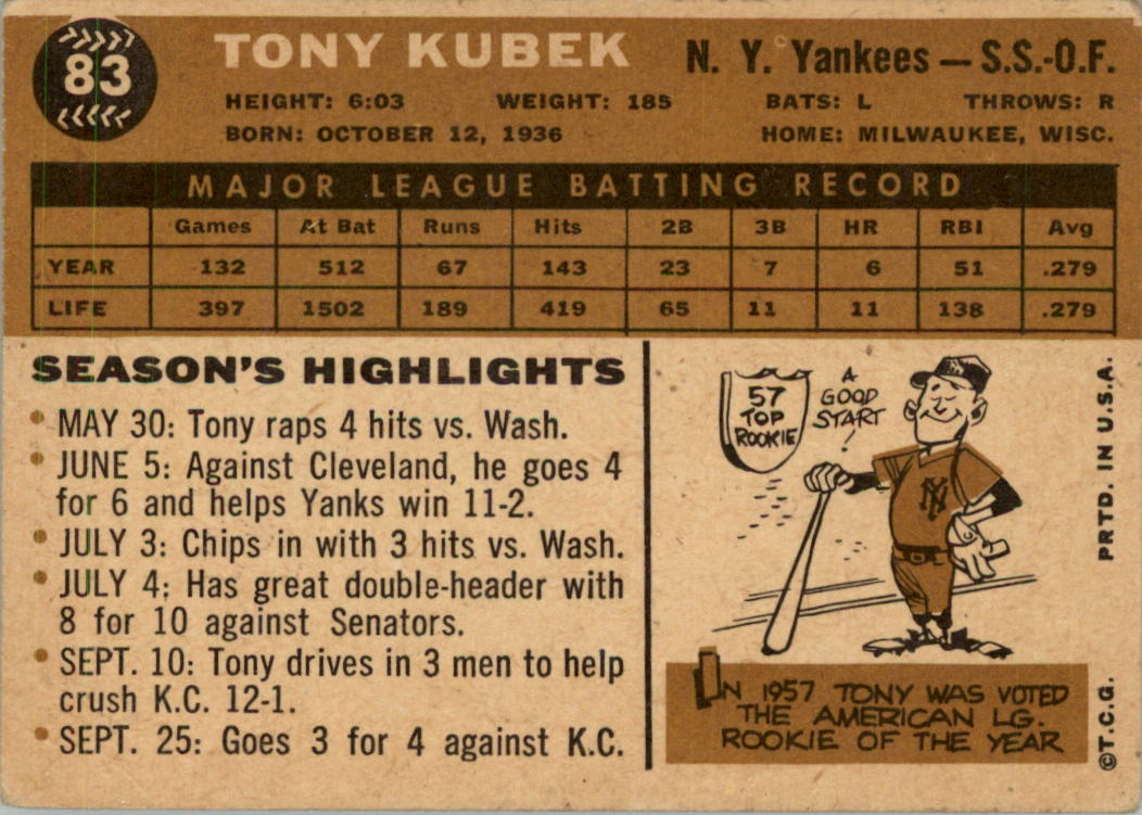 1960 Topps #83 Tony Kubek back image