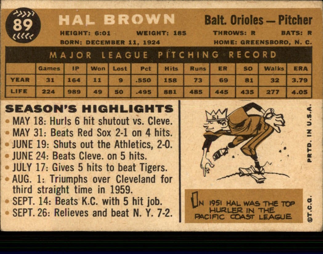 1960 Topps #89 Hal Brown back image