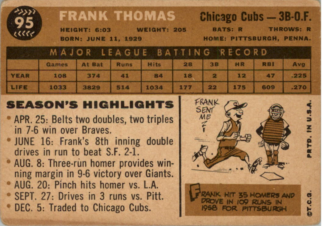 1960 Topps #95 Frank Thomas back image