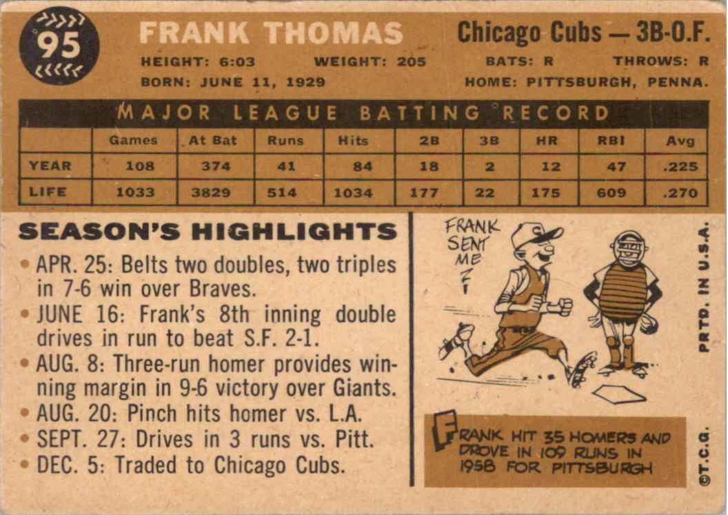 1960 Topps #95 Frank Thomas back image