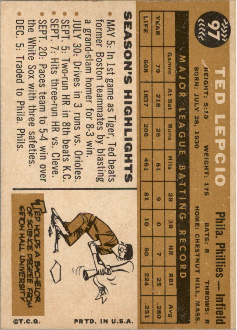 1960 Topps #97 Ted Lepcio back image