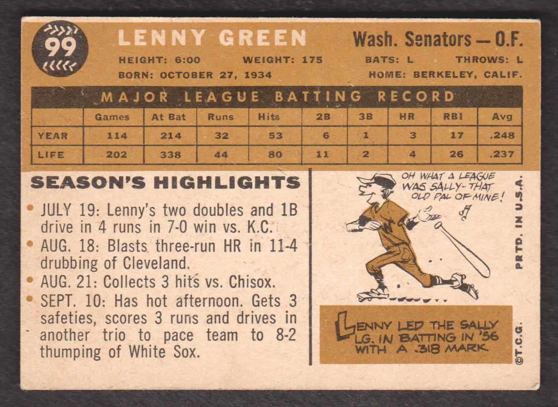 1960 Topps #99 Lenny Green back image