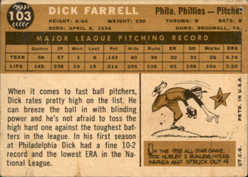 1960 Topps #103 Dick Farrell back image