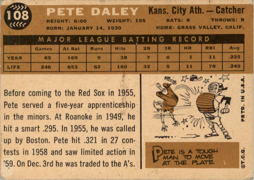 1960 Topps #108 Pete Daley back image