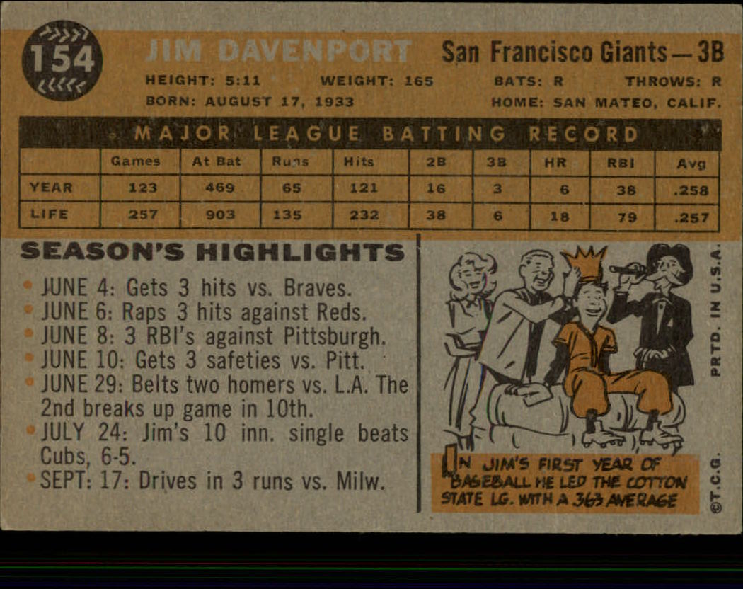 1960 Topps #154 Jim Davenport back image