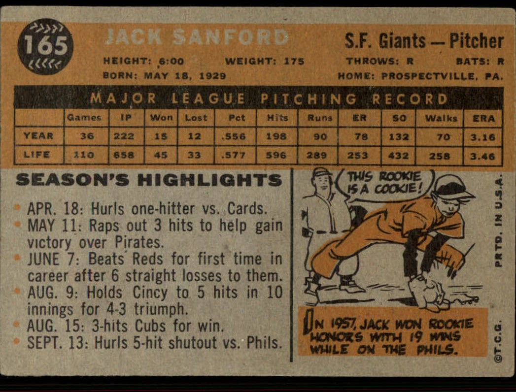 1960 Topps #165 Jack Sanford back image