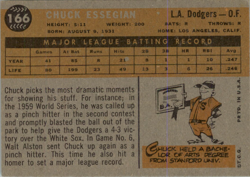 1960 Topps #166 Chuck Essegian back image
