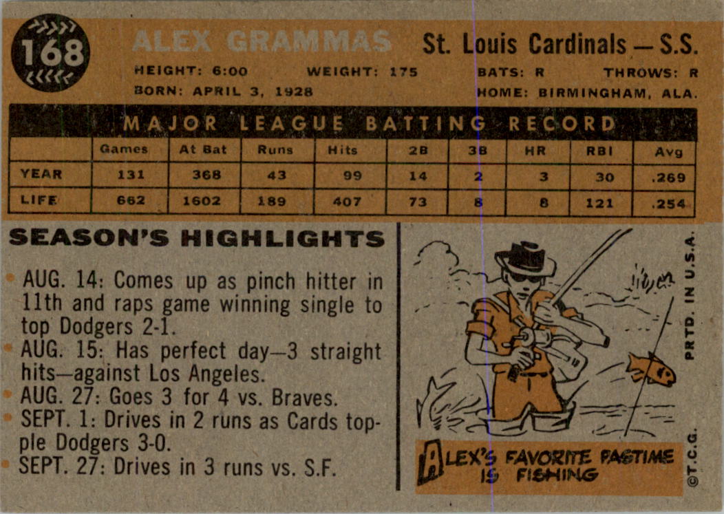 1960 Topps #168 Alex Grammas back image