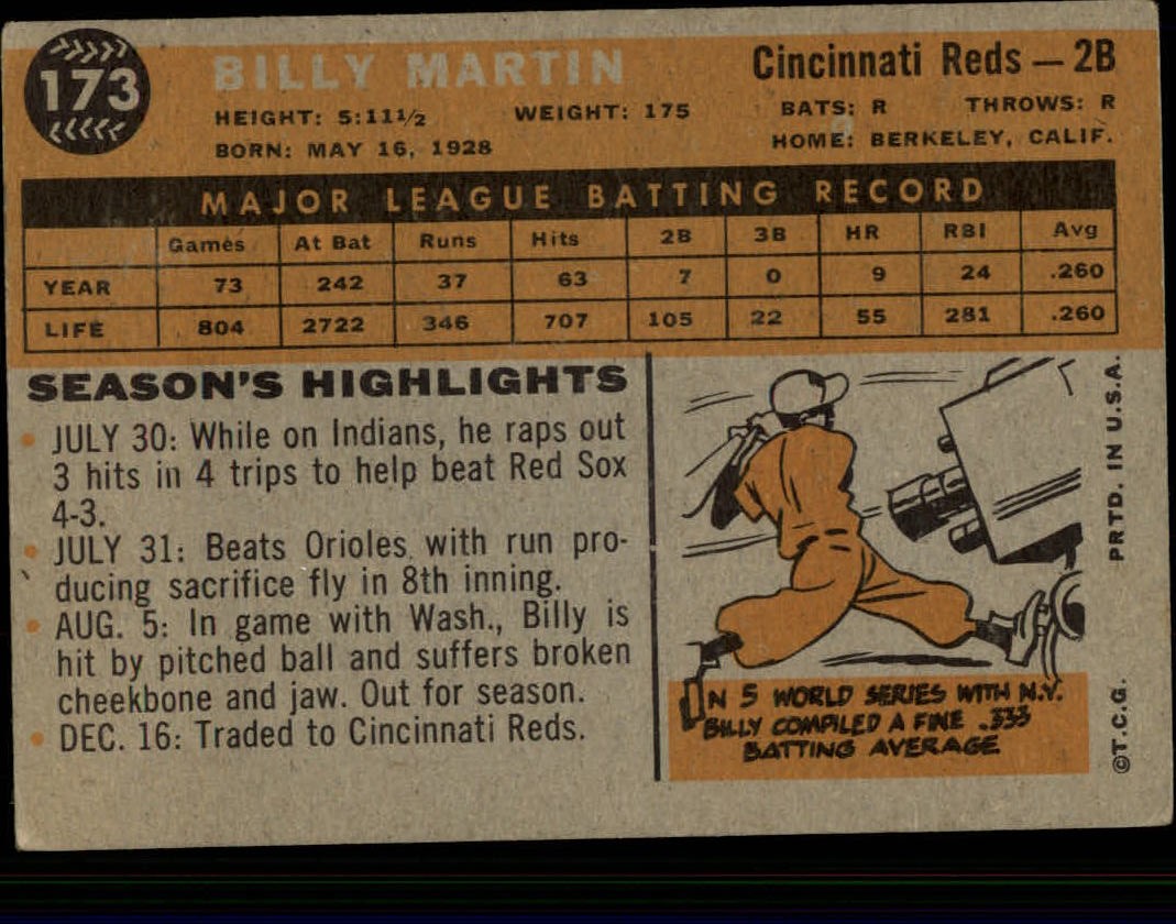 1960 Topps #173 Billy Martin back image