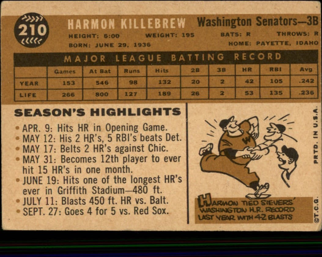 1960 Topps #210 Harmon Killebrew back image