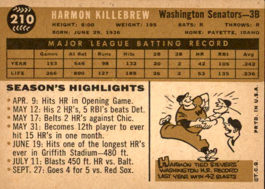 1960 Topps #210 Harmon Killebrew back image