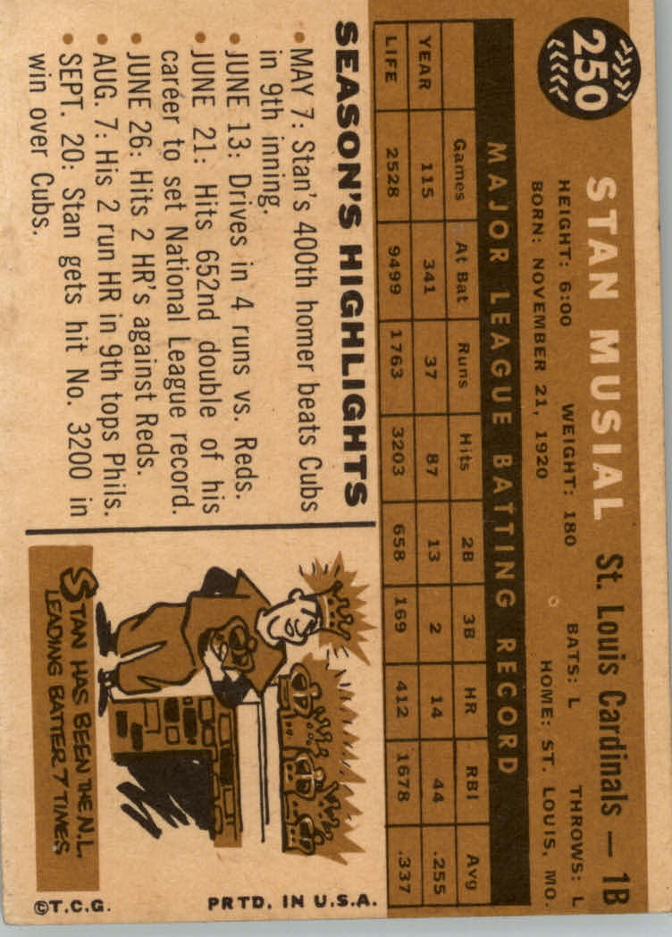 1960 Topps #250 Stan Musial back image