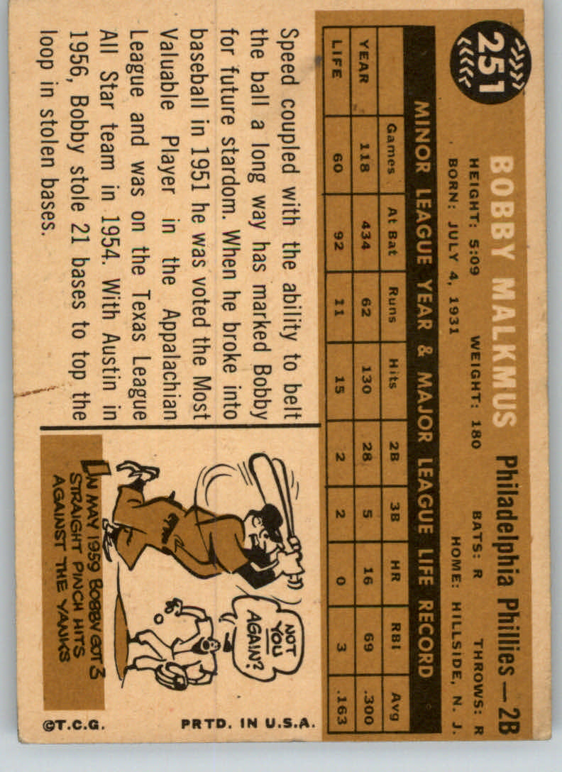 1960 Topps #251 Bob Malkmus back image