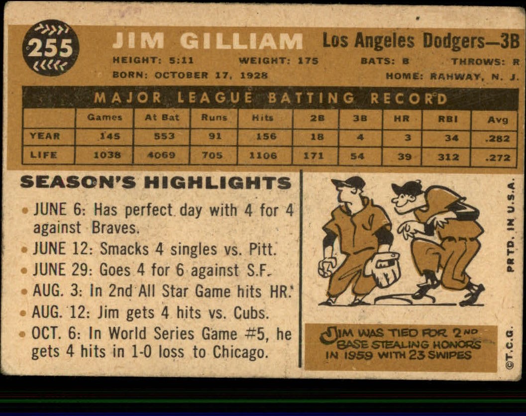 1960 Topps #255 Jim Gilliam back image
