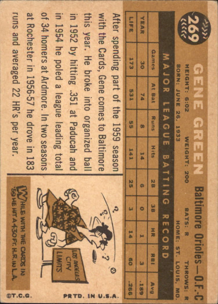 1960 Topps #269 Gene Green back image