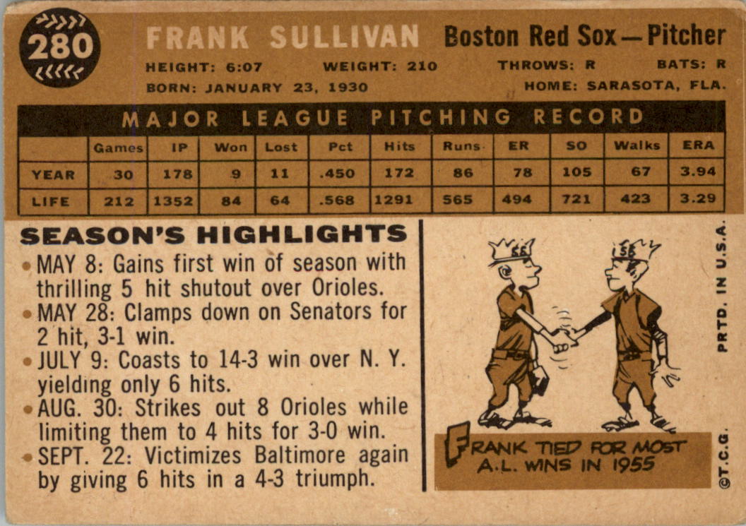1960 Topps #280 Frank Sullivan back image
