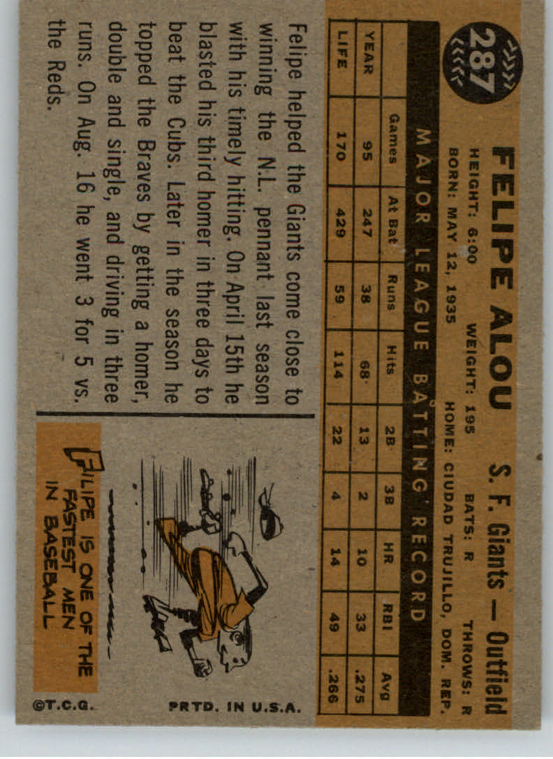 1960 Topps #287 Felipe Alou back image