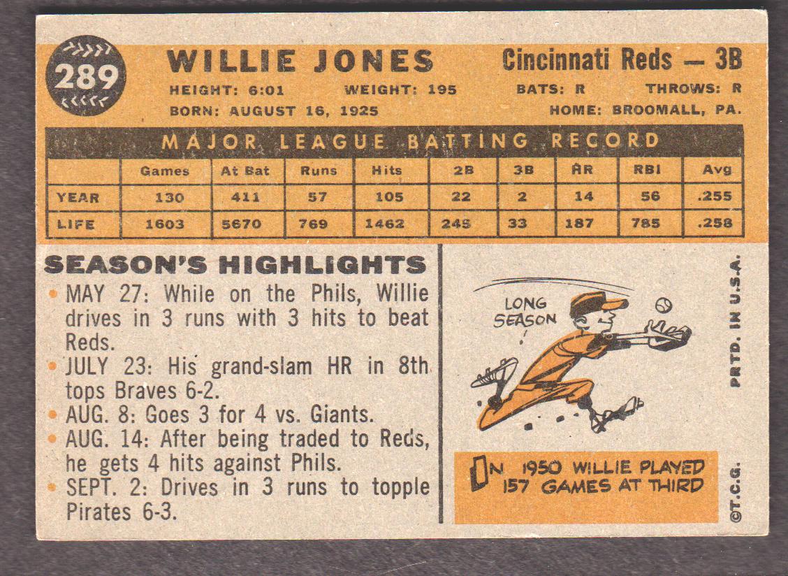 1960 Topps #289 Willie Jones back image