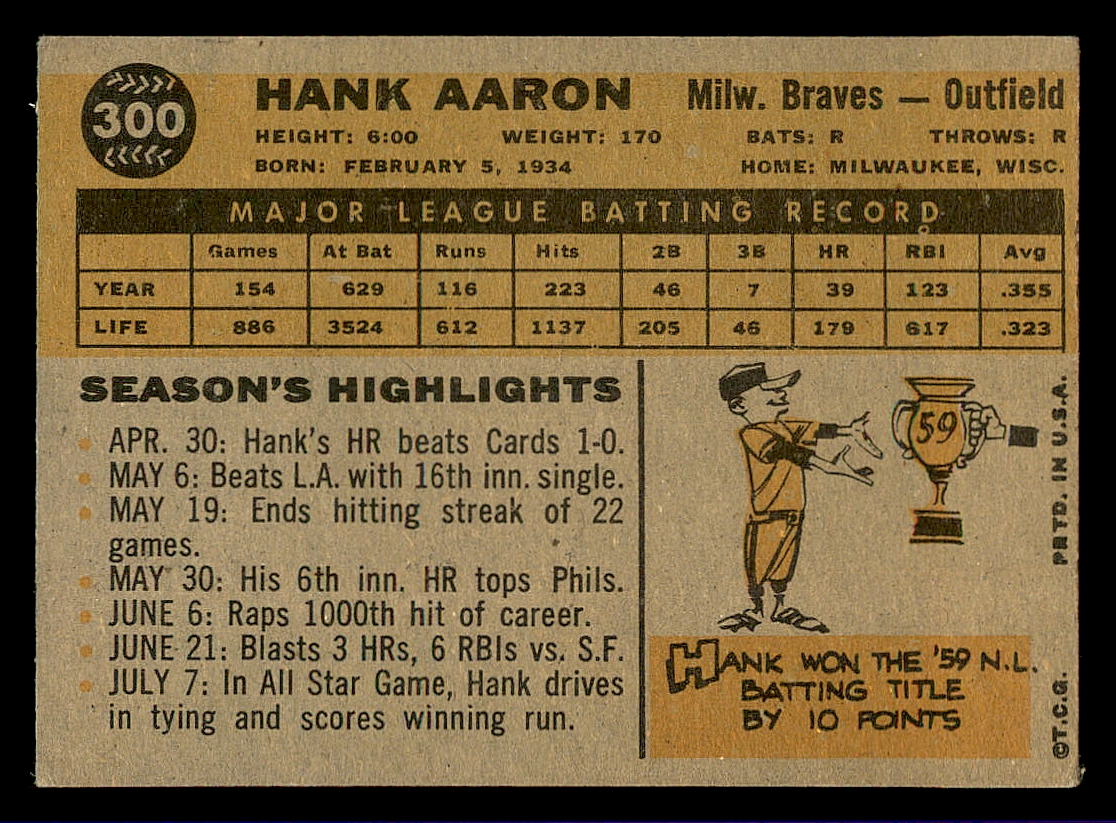 1960 Topps #300 Hank Aaron back image