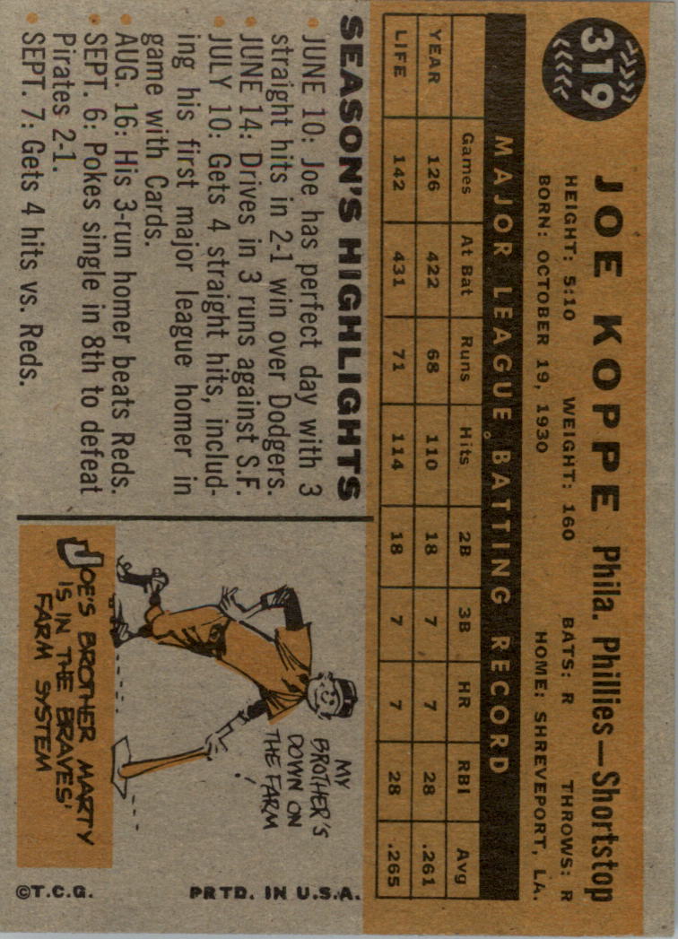 1960 Topps #319 Joe Koppe ASR back image