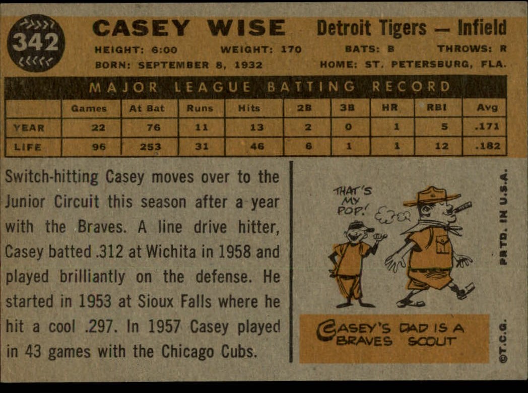 1960 Topps #342 Casey Wise back image
