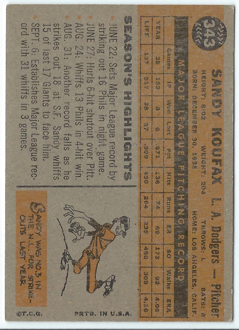 1960 Topps #343 Sandy Koufax back image