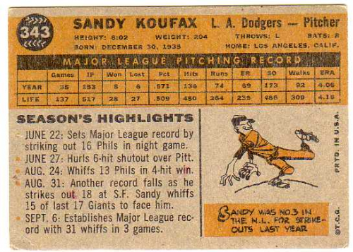 1960 Topps #343 Sandy Koufax back image