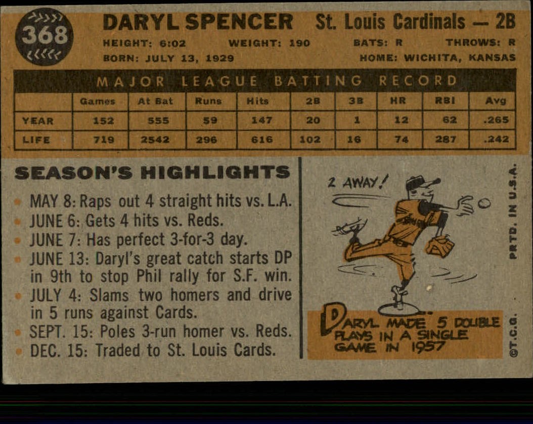 1960 Topps #368 Daryl Spencer back image