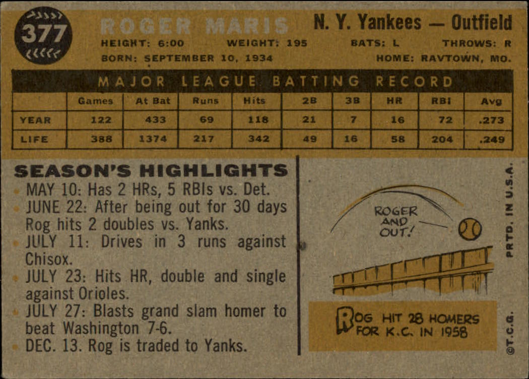 1960 Topps #377 Roger Maris back image