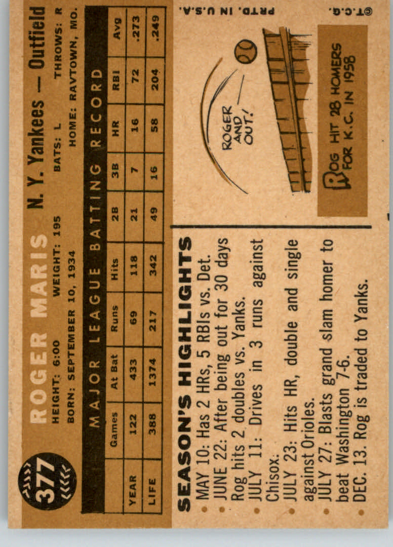 1960 Topps #377A Roger Maris WB back image